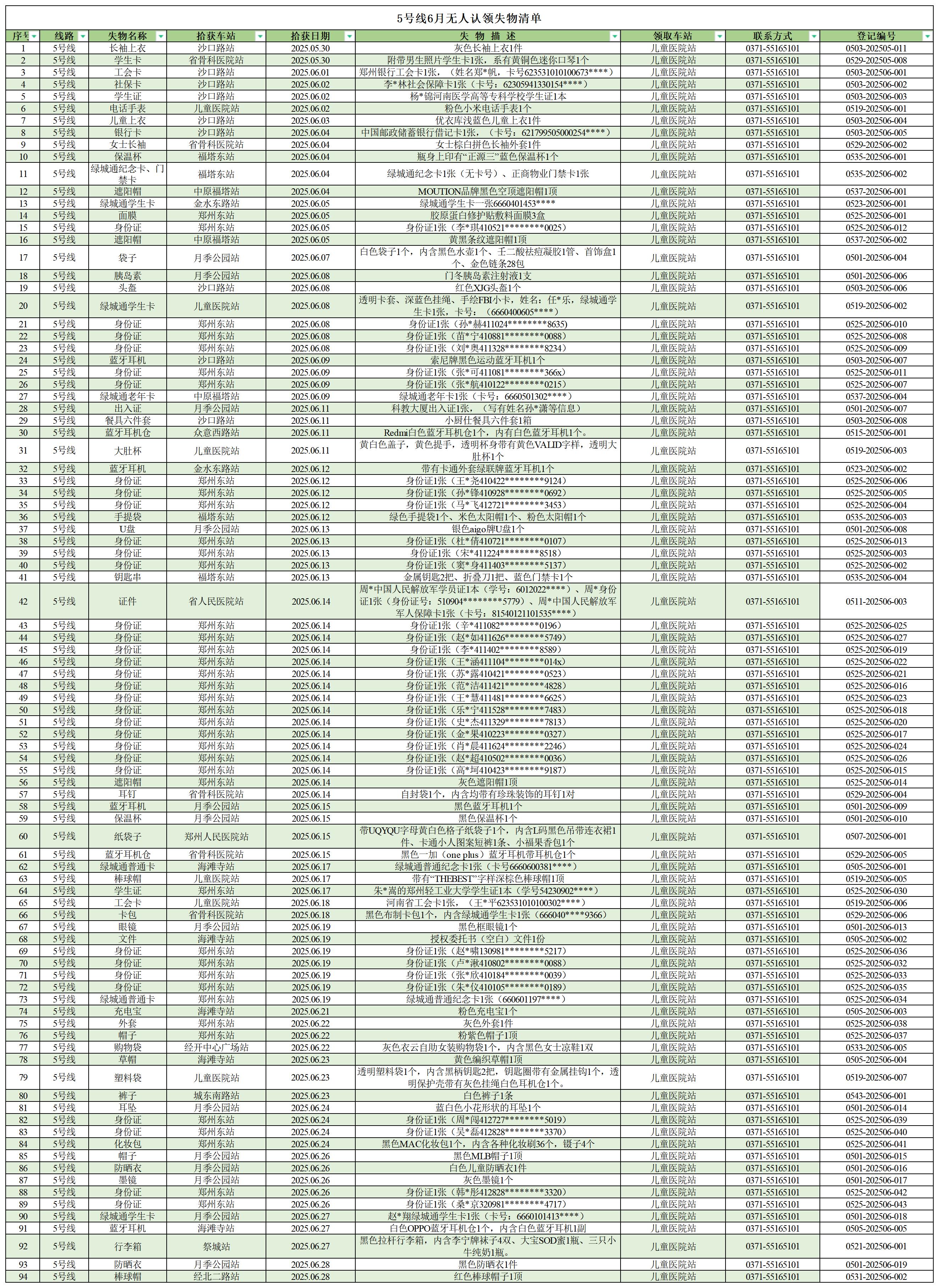 客運中心6月無人認領失物清單_5號線.jpg